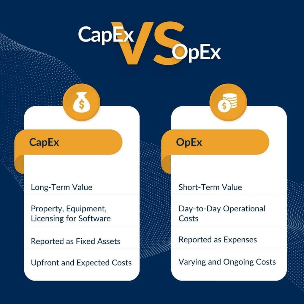 Pallet Shuttle financing programs - CapEx vs OpEx: Long-term vs. Short-term Value
